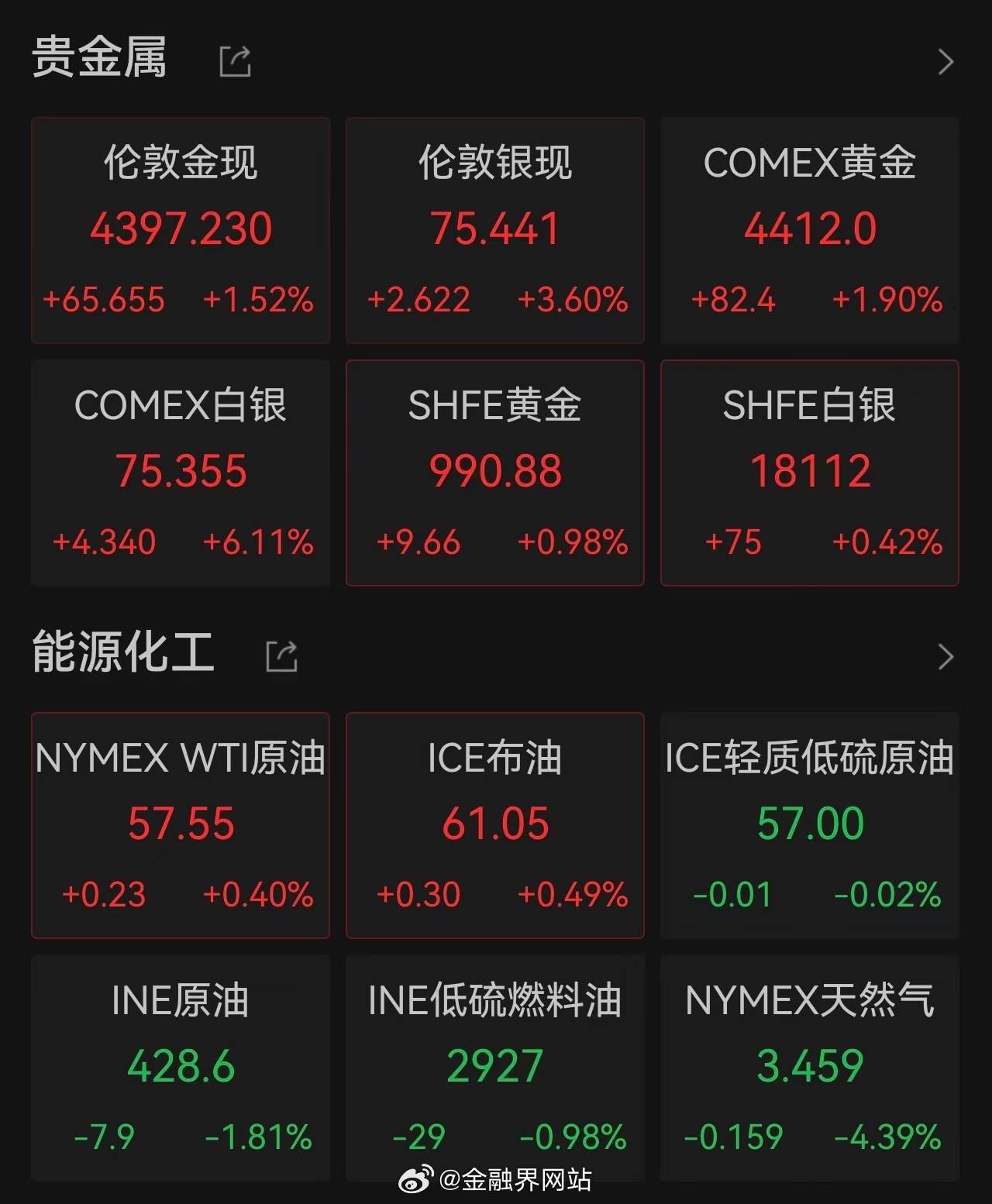 【黄金、白银大涨！地缘冲突再起，避险需求强化贵金属牛市格局，特朗普暗示其他国家也