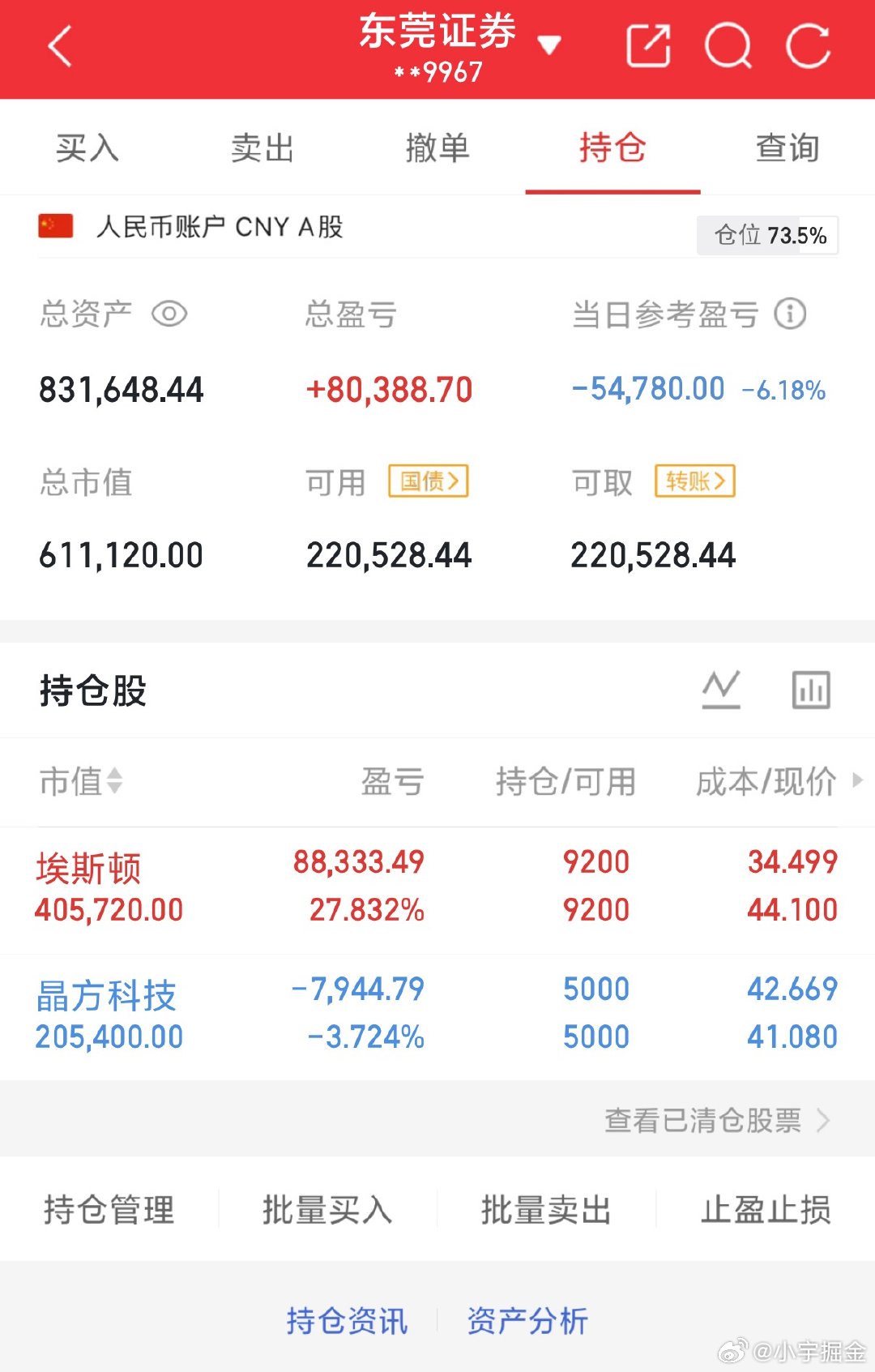 60W实盘挑战一年做到300W（第11天）今日操作：持有：埃斯顿.晶方科技卖出：