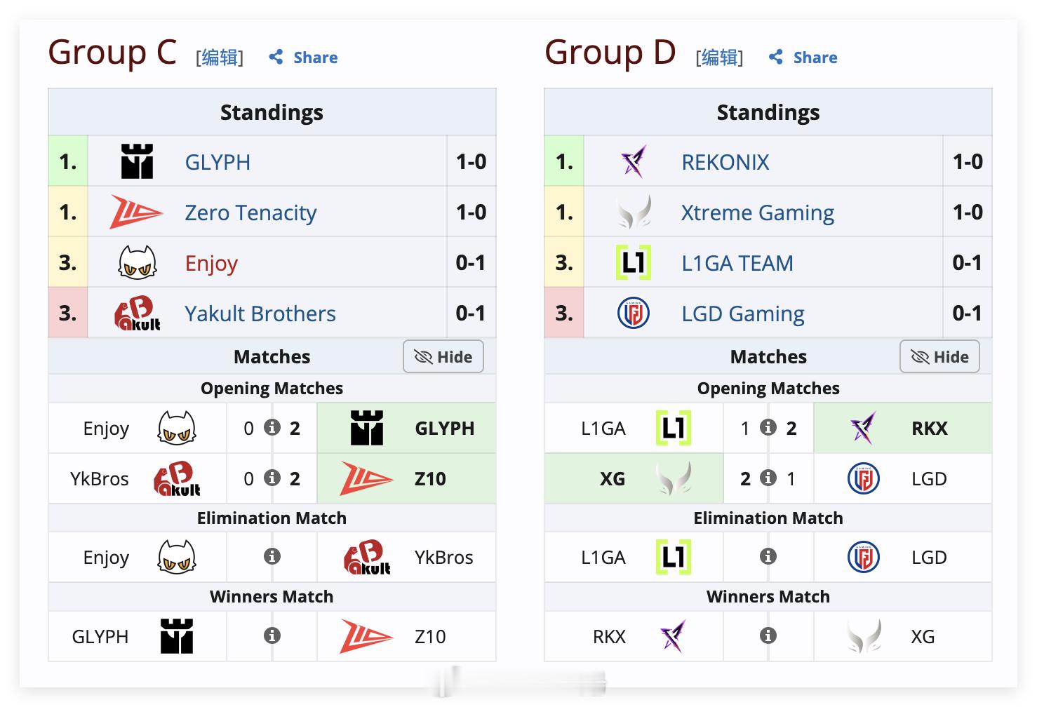 8月1日中国战队赛程预告：未来运动会：Team Resilience 🆚 Mi