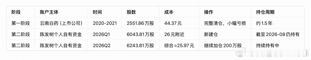 🌸🌹🌷🌸🌹🌷陈发树又出手了🌸🌹🌷🌸🌹🌷🌸🌹🌷🌸?