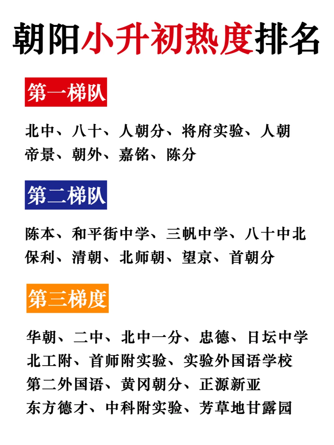 朝阳小学家长必看‼️小升初热度排名🔥