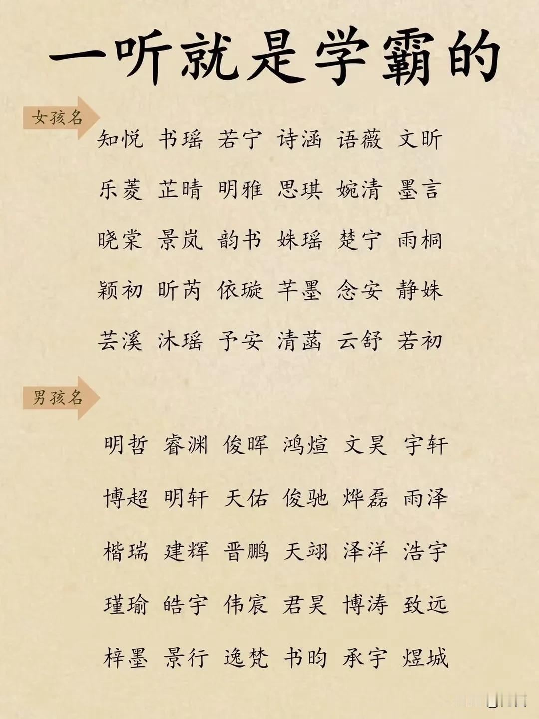 一听就是学霸、过目不忘的好名字

【男名】
1. 明睿
出处：《荀子》"聪明睿智