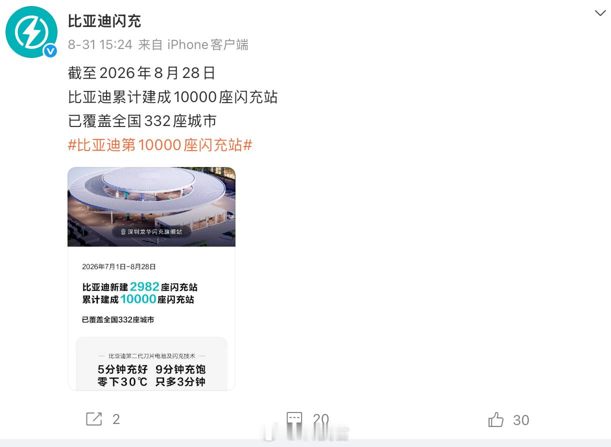 第10000座闪充站落成，比亚迪持续完善闪充网络布局8月28日，比亚迪第1000