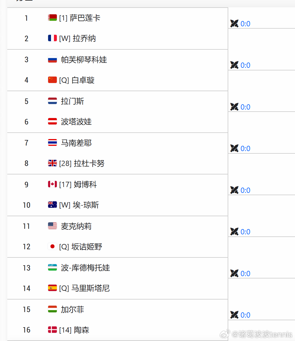 澳网2026 2026年澳网女单完整签表！中国球员第1轮袁悦VS斯瓦泰克王欣瑜V
