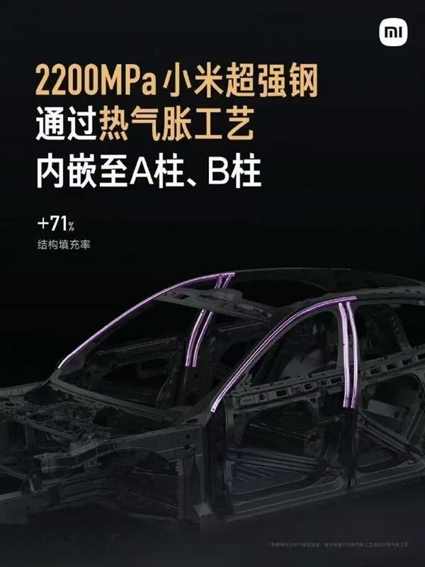 小米YU7宣传的热气胀工艺，其实之前就有车企用了，去年的极氪7x就是第一个量产的