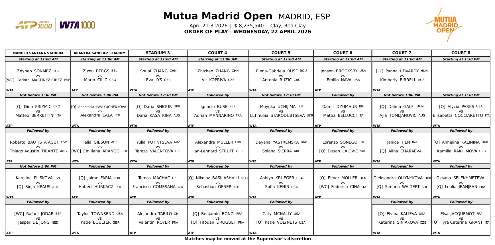 WTA1000马德里站今日赛程📅首轮比赛继续，张帅对阵利斯，帕芙柳琴科娃迎战伊