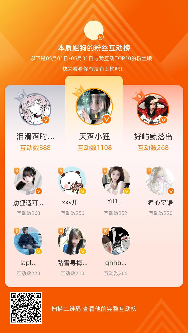 等，你们是我本月排名TOP10的粉丝，感谢你们的陪伴与支持，期望一直都有你们的相