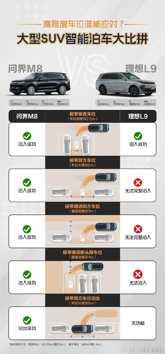 智能泊车汽车华为 ​​​