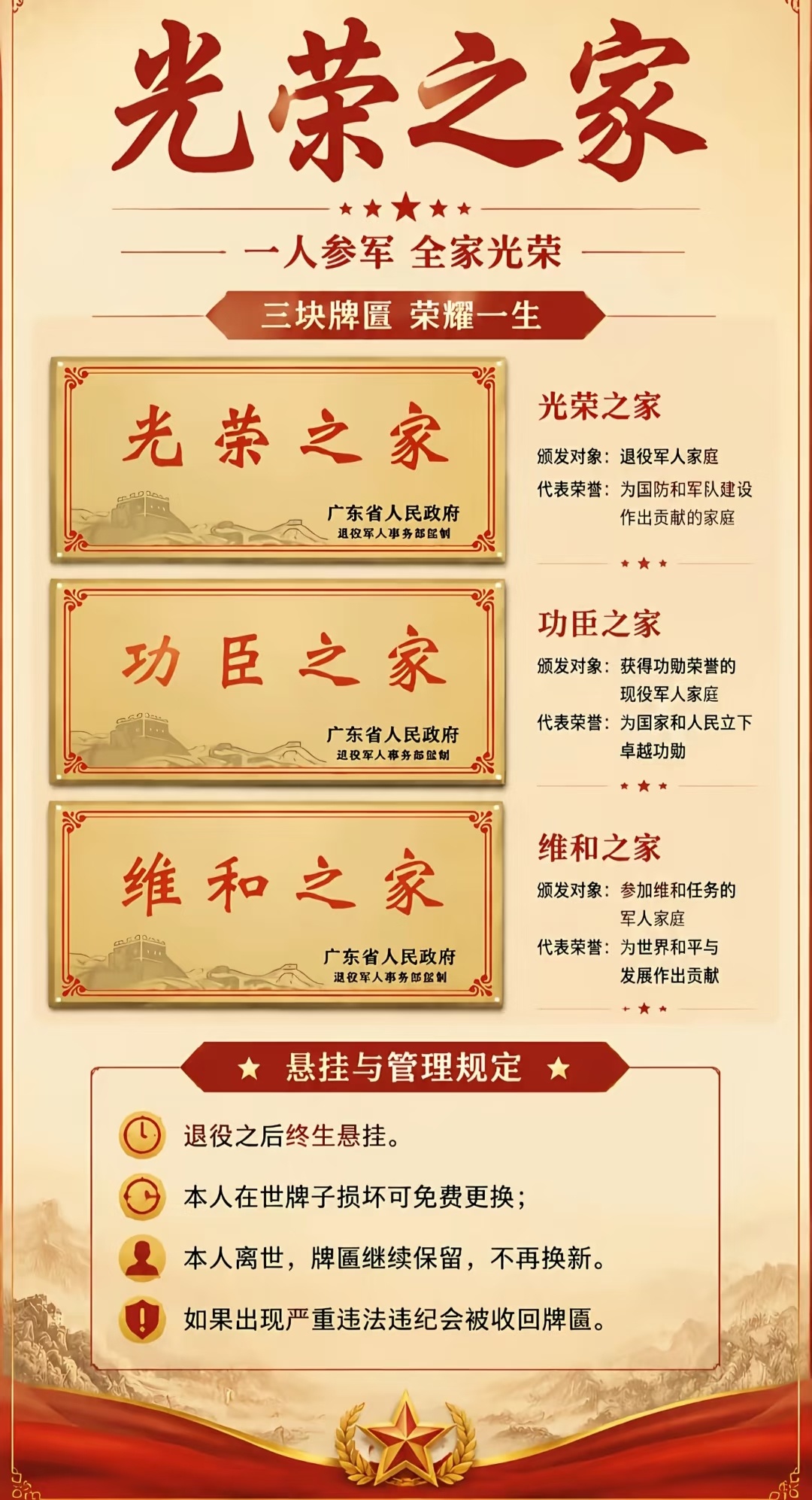 一人参军，全家光荣三块牌匾，荣耀一生 