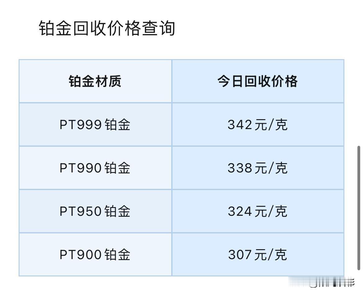 铂金、钯金报价！

2026年9月27号，星期日，农历八月十七。

那么先来看看