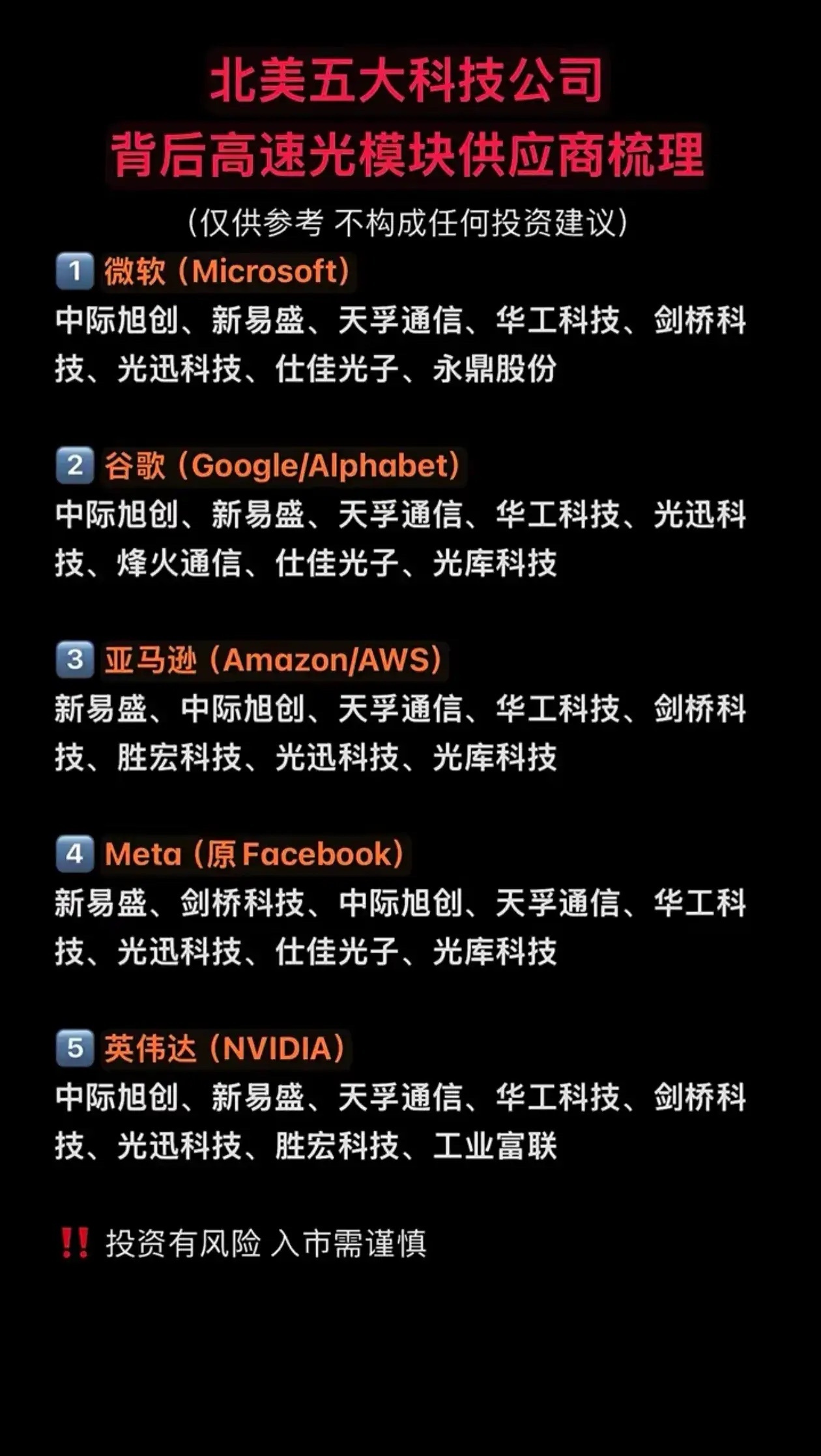 重磅清单！北美五大科技巨头高速光模块国内供应商全梳理，AI算力核心赛道！    
