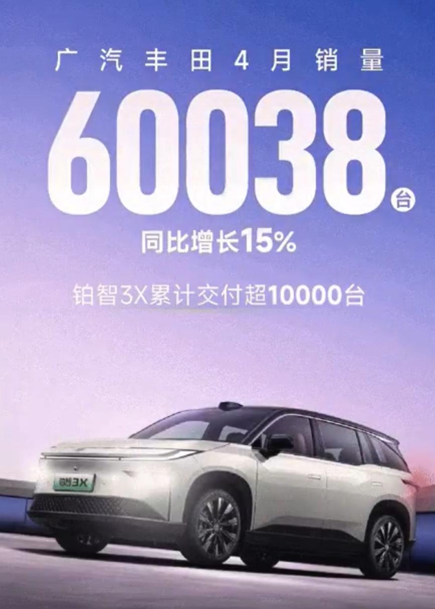 2025年4月，广汽丰田销量60038台，同比增长15%。其中铂智3X累计交付过