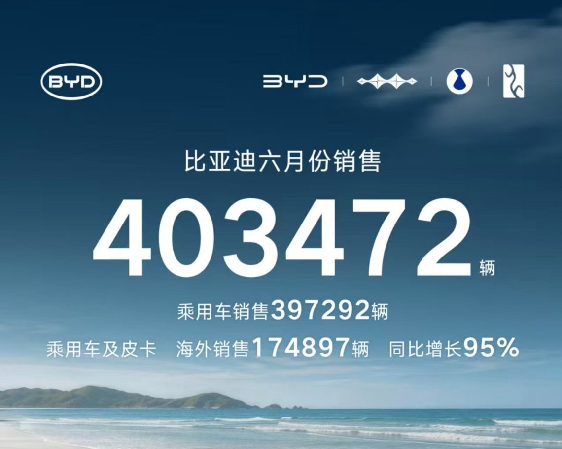 比亚迪热门车型订单积压比亚迪订单积压，车子交不出去，那么友商的车子也是一样，因为