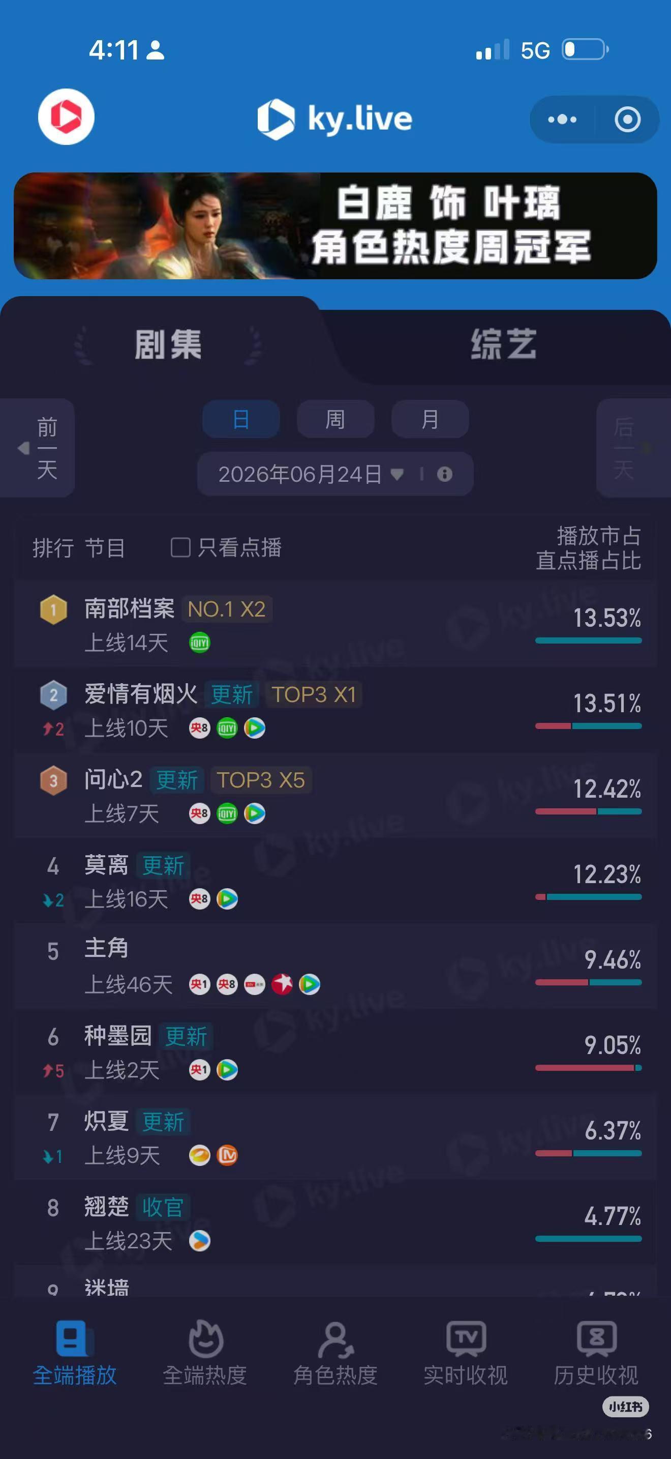檀健次耳朵肉眼可见红了我们家爱情有烟火真的越来越好故事也越来越精彩收获都是好评谁
