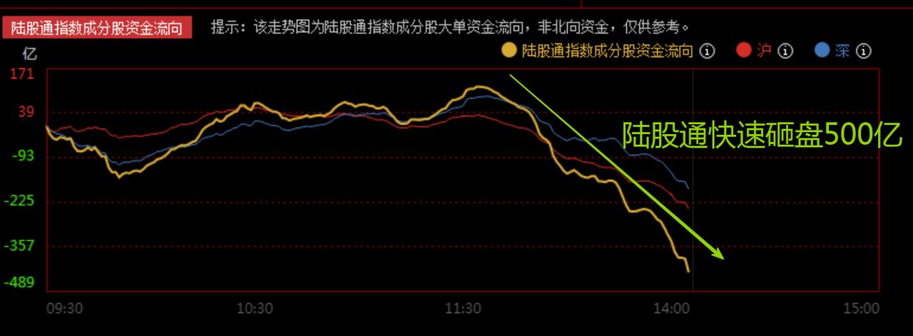 什么情况，A股忽然直线大跳水？果然券商不配合，问题就来了
    最近我们反复在
