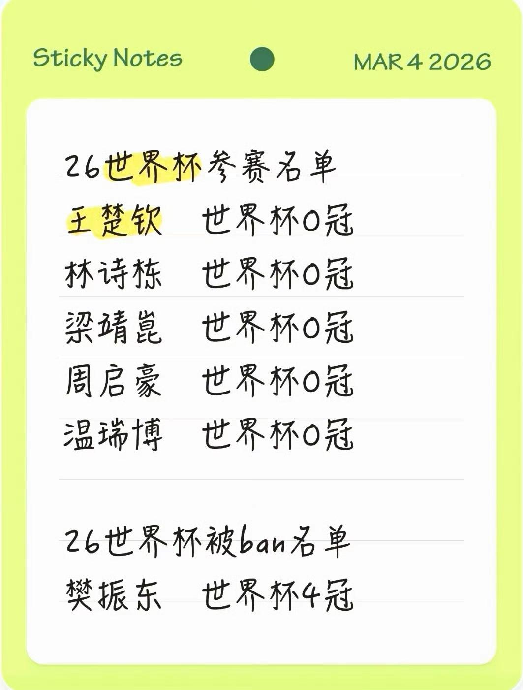 2026年澳门世界杯开赛前夕，国乒男队公布参赛名单引发舆论哗然。樊振东作为奥运单