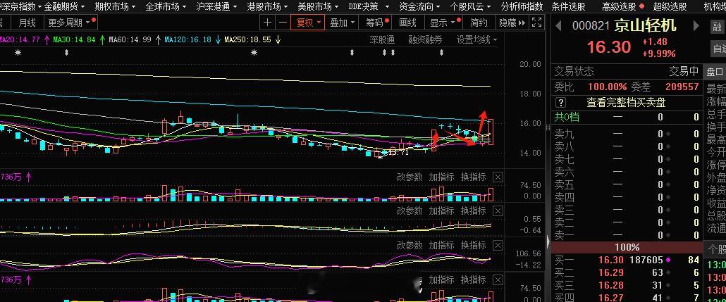 锂电池这块今天比较活跃，点火的挺多不过，核心这块都是沾了泰尔股份的光，短线这块还