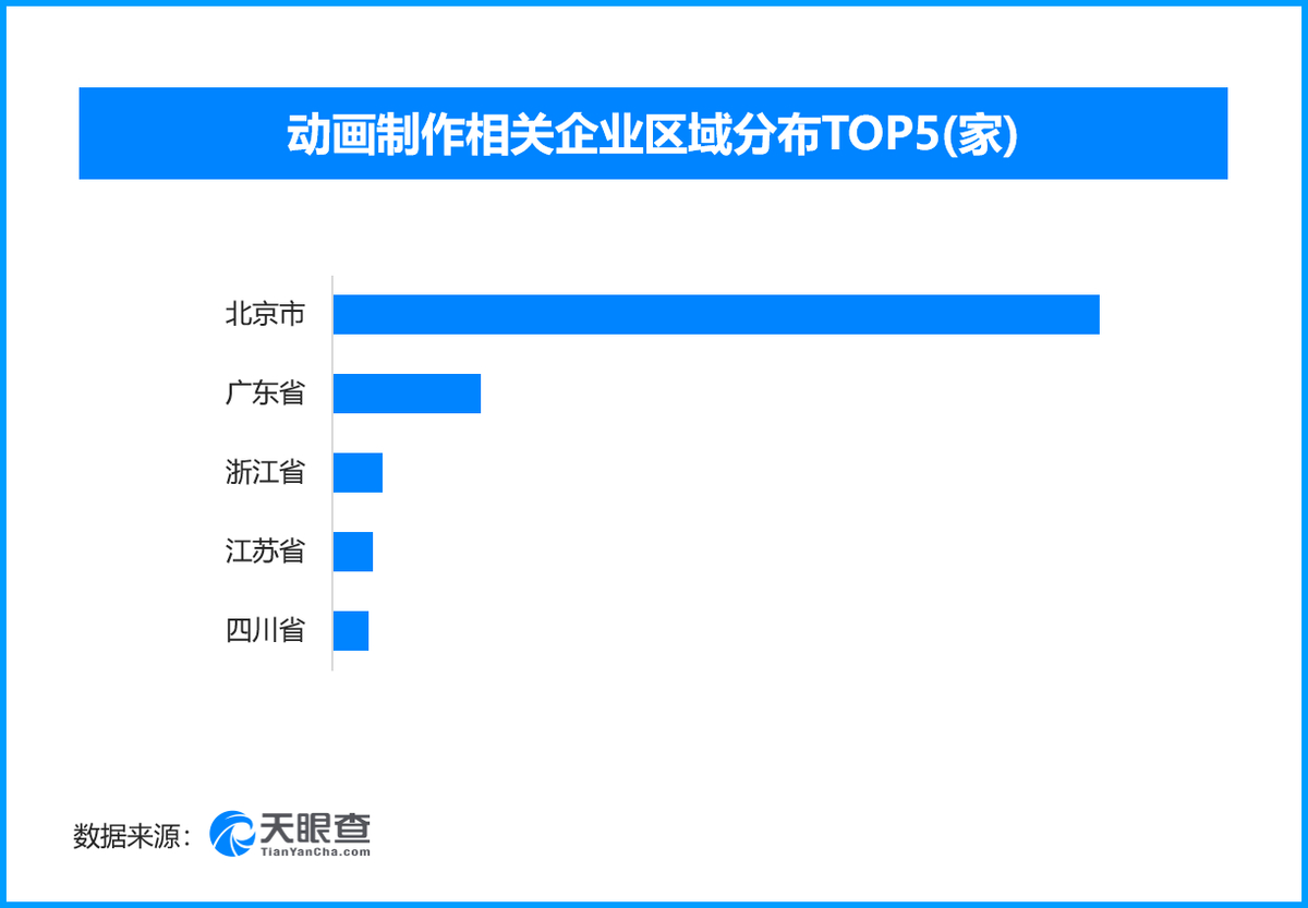 国产动画IP走向全球市场，现存动画制作相关企业超15.3万家近年国产动画爆款频出