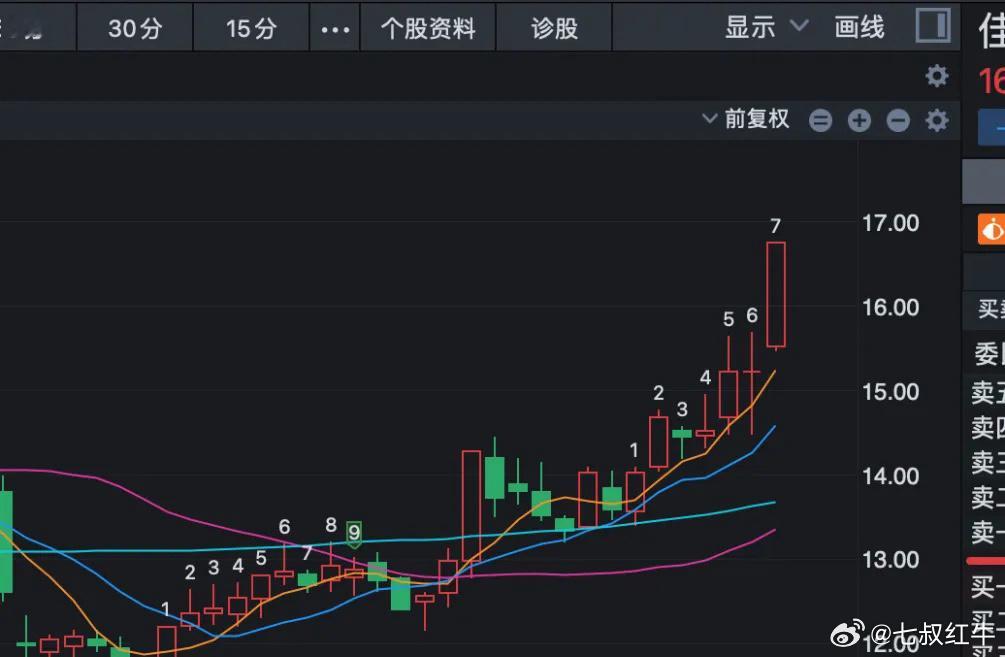 周五重点看这10个股票，今天异动了，接下来蜜雪冰城上市，这些公司全部都是受益的，