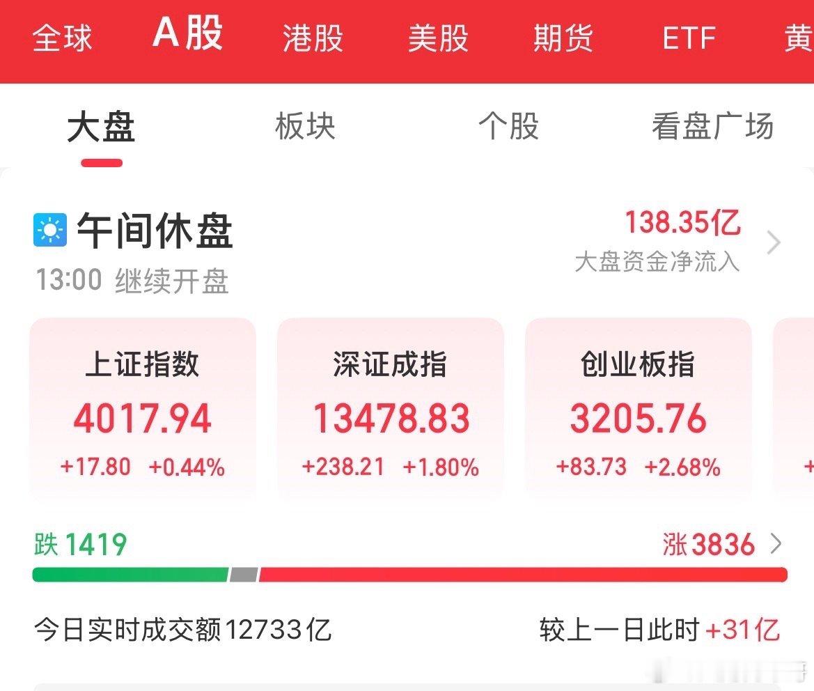 化债，到底化了多少债到股民头上呢。今天心血来潮，统计了一下去年9.24行情以来，