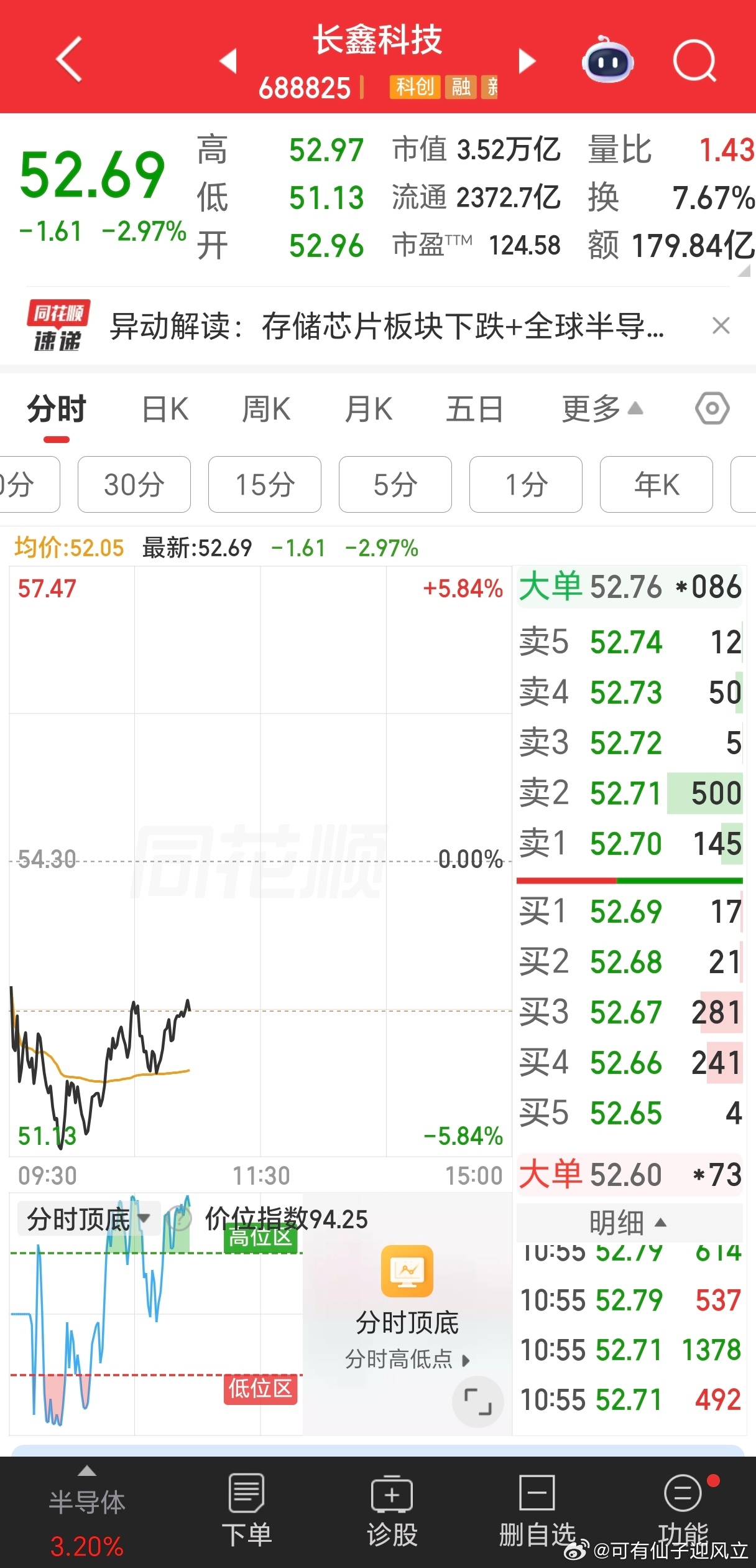 真科技不涨，假科技嘎嘎能骗 
