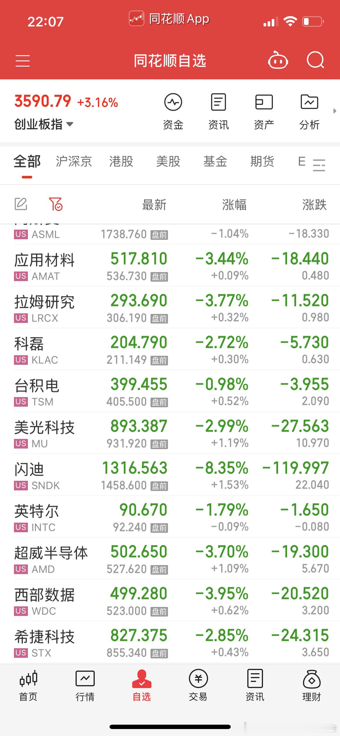 这也太能跳了吧，看7.30利率靴子落地是否形成转折，无解 