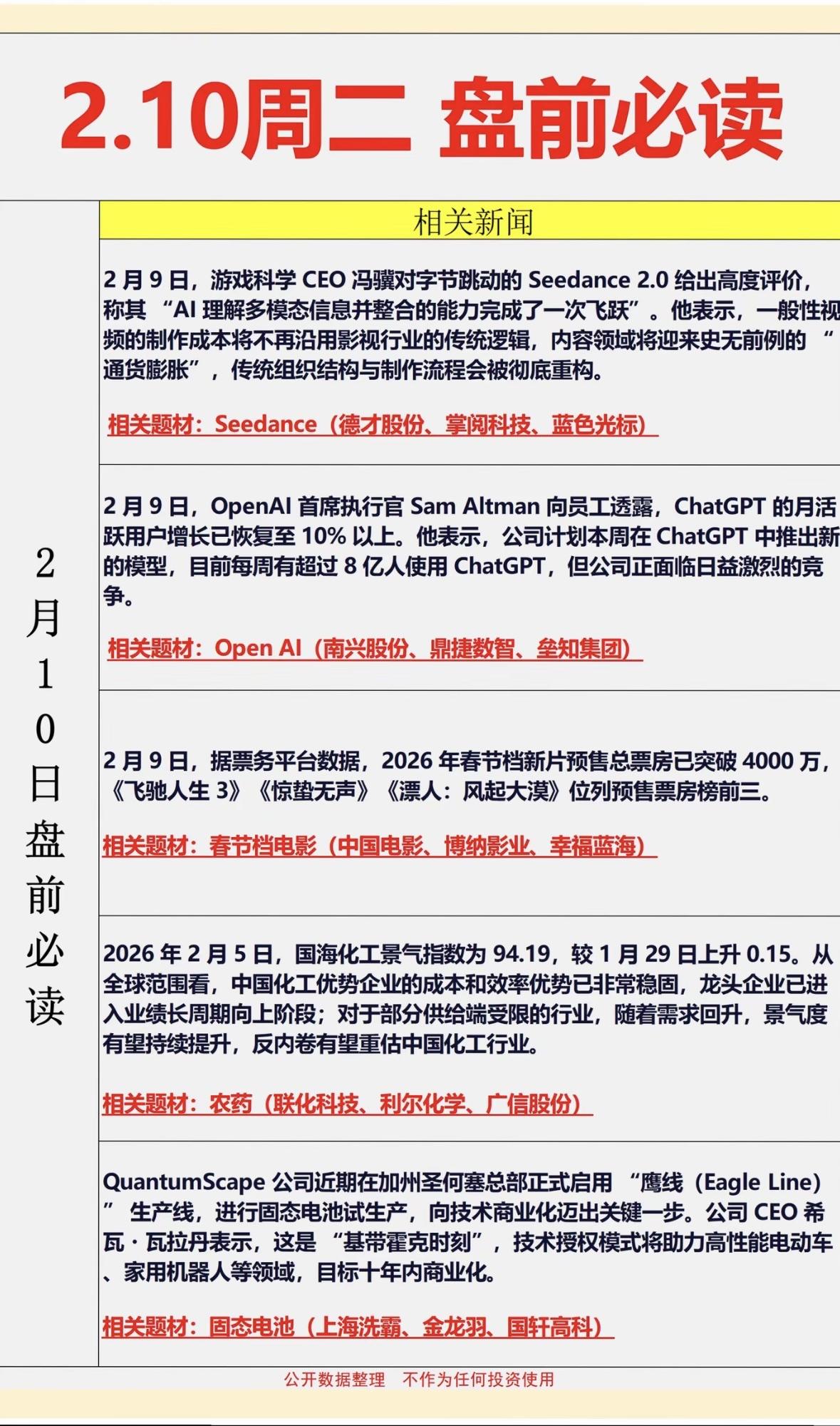 2月10日盘前消息汇总

字节AI多模态能力获赞，影视制作逻辑或颠覆；ChatG