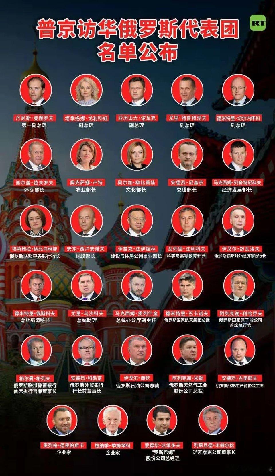 普京访华俄罗斯代表团成员名单来了！阵容很强大啊。副总理5个，部长8个，国企一把手