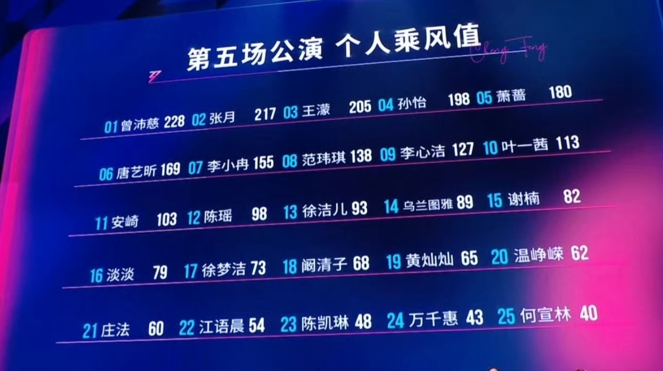 咋想出来这么编的