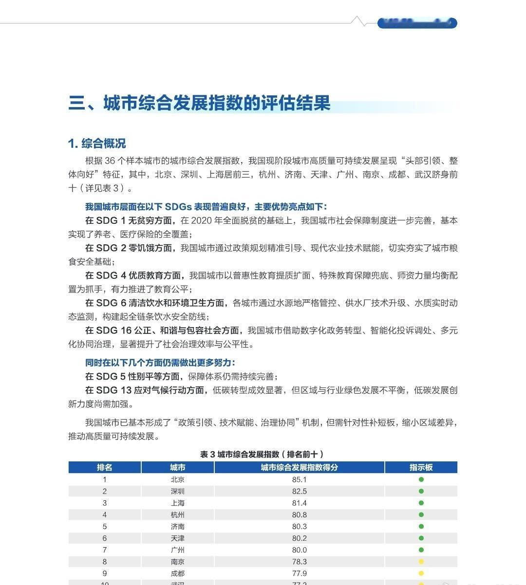 济南，全国第5，北方第2，省内第1
—城市综合发展指数