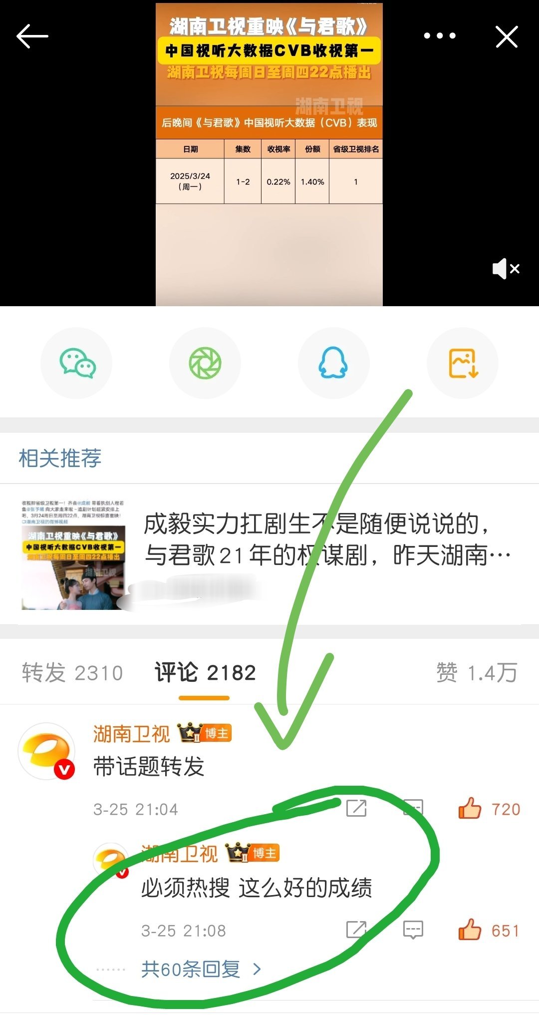 与君歌重映cvb收视第一 湖南卫视：这么好的成绩，高兴，必须热搜！22：00重播