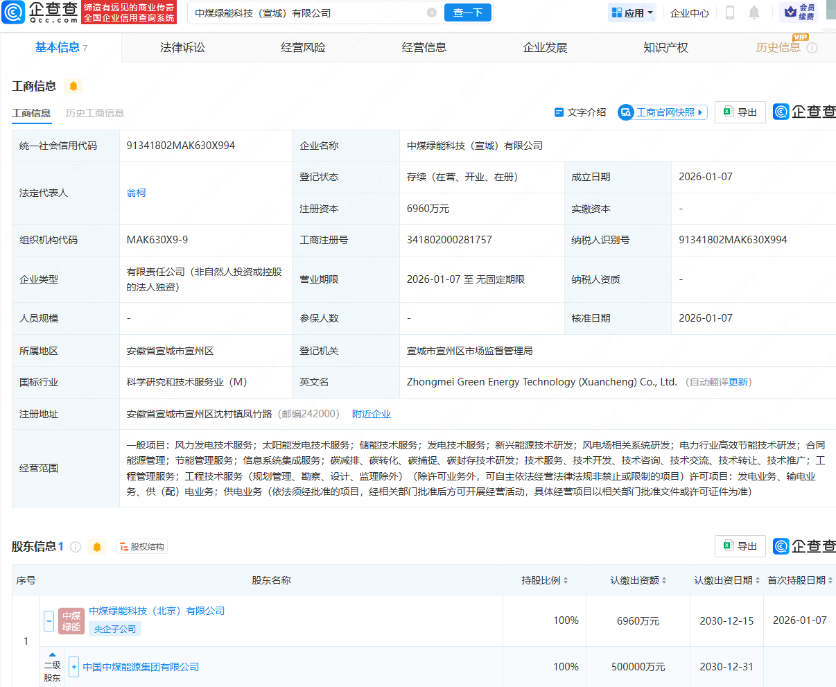中国中煤在安徽宣城成立绿能科技公司