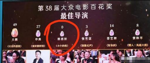 百花奖这次颁奖，网上讨论热度很高。 不是王宝强拿到0票这件事， 也不是马丽只有2