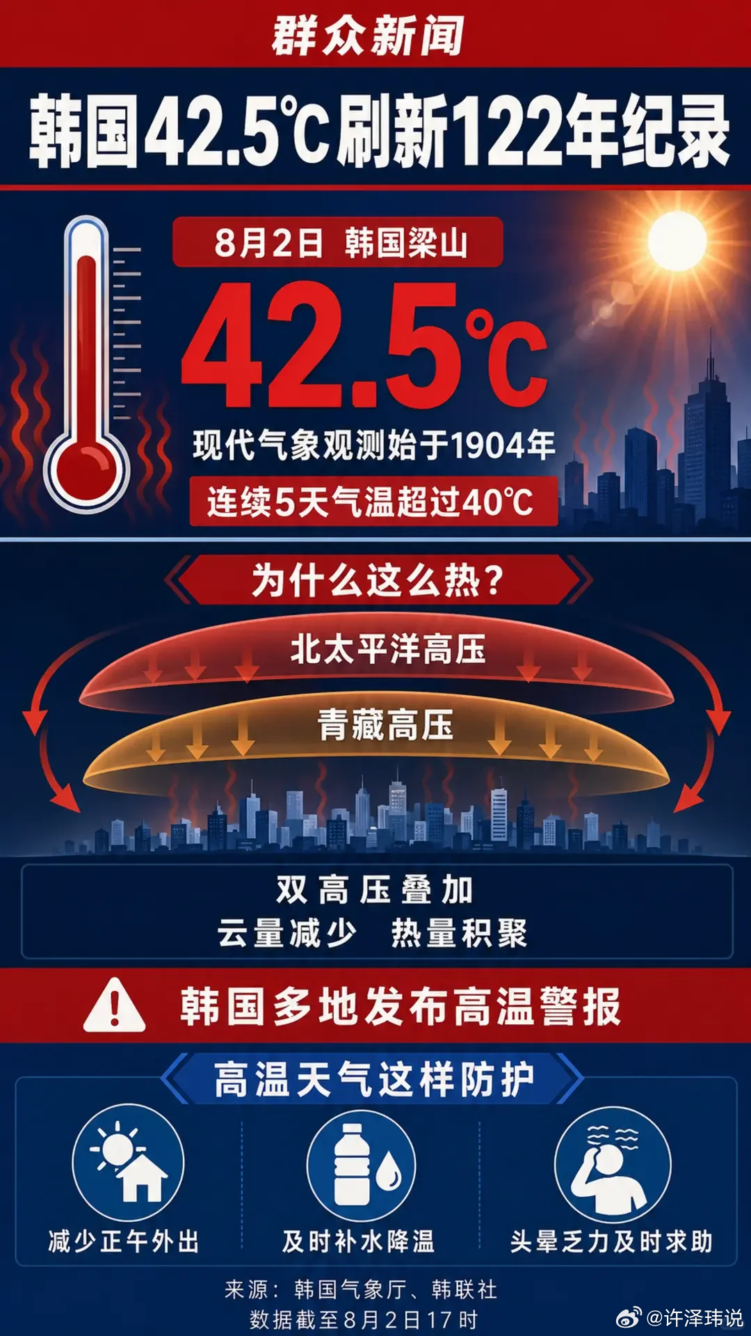 韩国宣布国家灾难状态 首尔首次发布最高级别高温警报