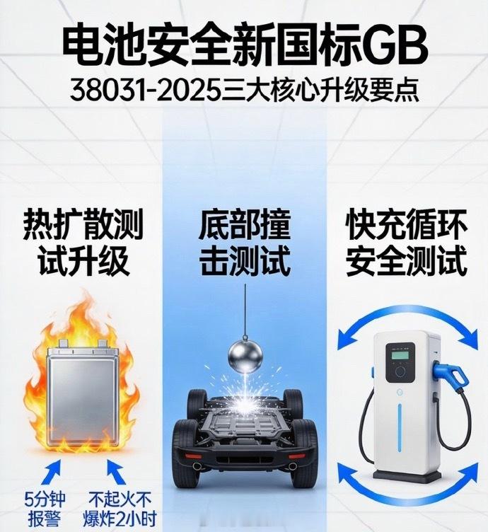 电动车电池安全，新要求来了。📮这次不是小修小补，而是直接把行业安全底线往上抬了