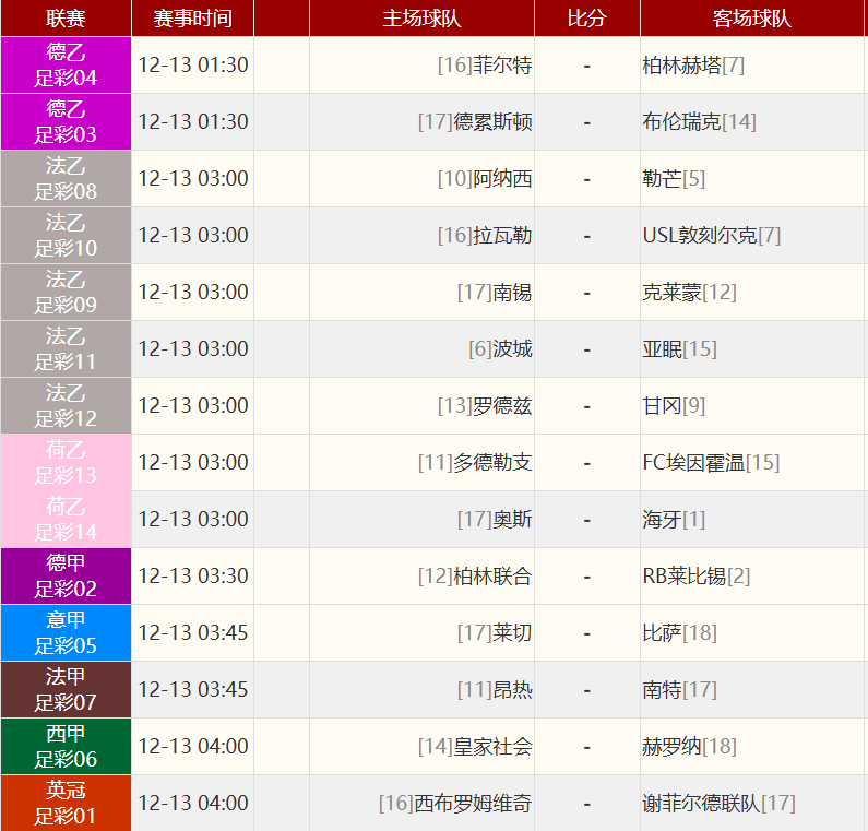 会长今日重点赛事前瞻，（比分思路 串子思路 信心思路）👉1. 周五 015 德