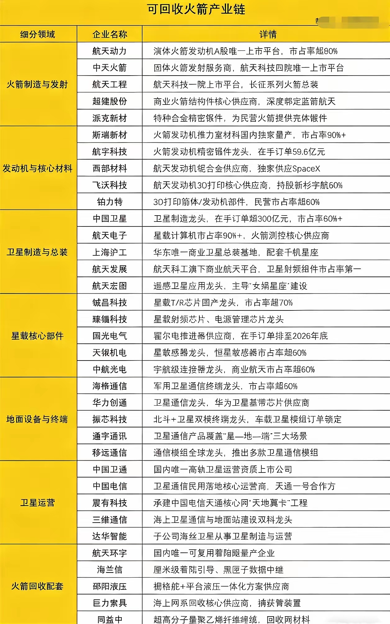 在商业航天这件事上，上海正式“放大招”了！2026年4月30日，上海商业航天海上