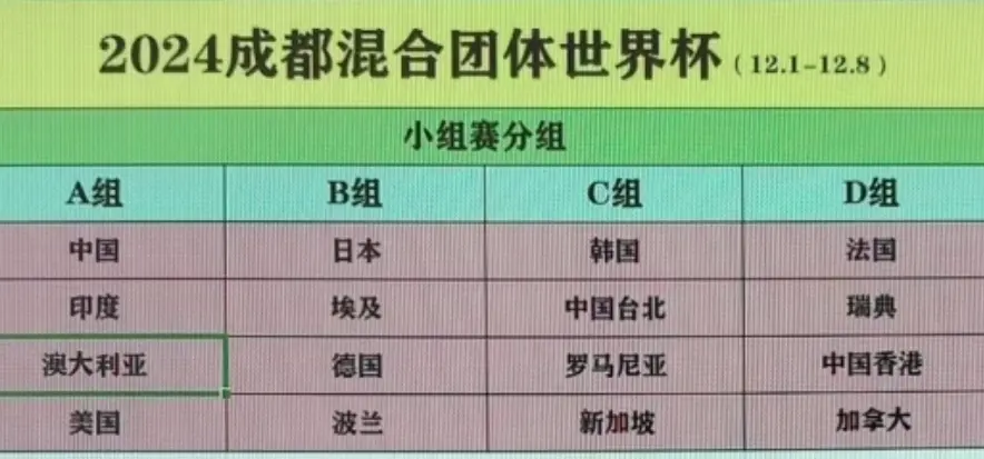 港队抽完签 杜杜明显松了口气😂