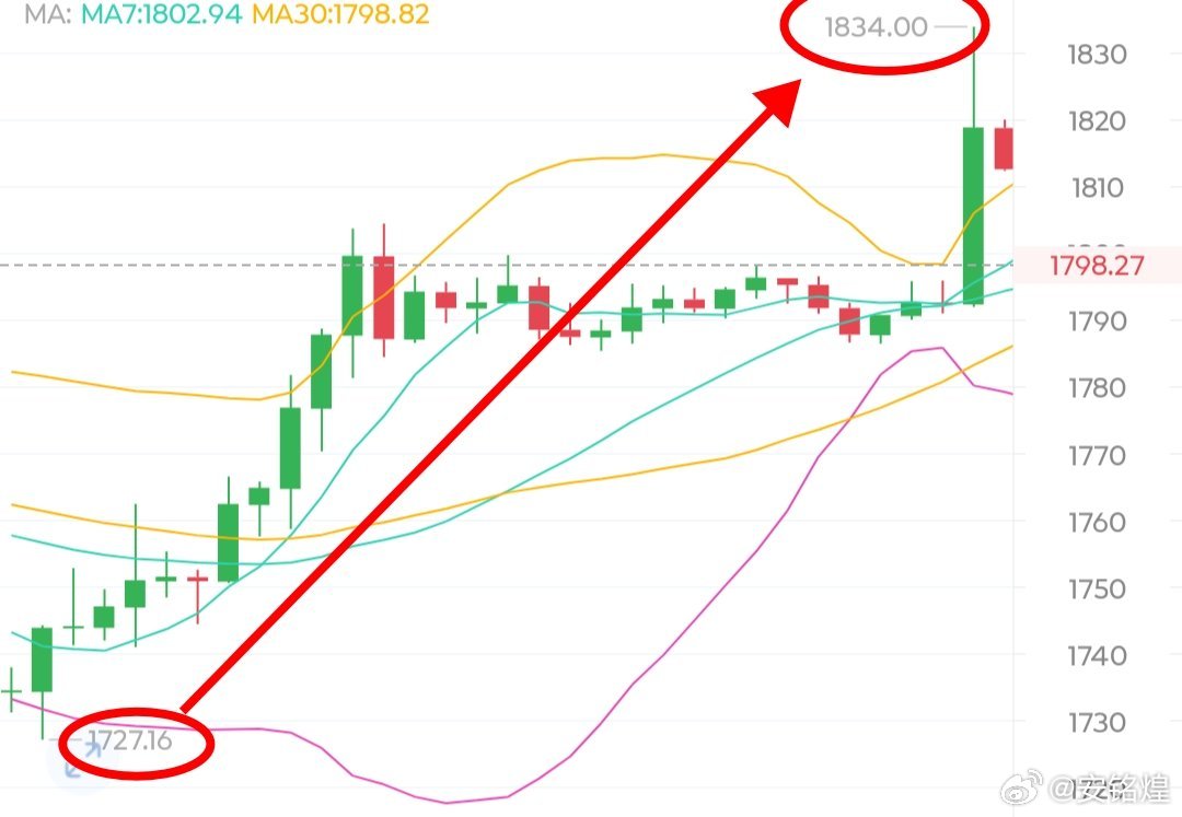 兄弟们，大饼61300算是顶级多了，真的是生拉3400+空间，姨太生拉100+空