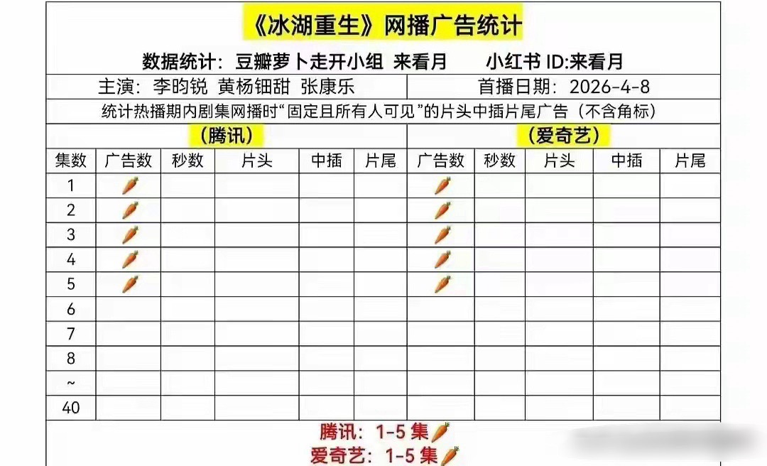 冰湖重生开局0广天崩开局！《冰湖重生》被金主避开！今日开播的这剧鹅桃开局1-5集