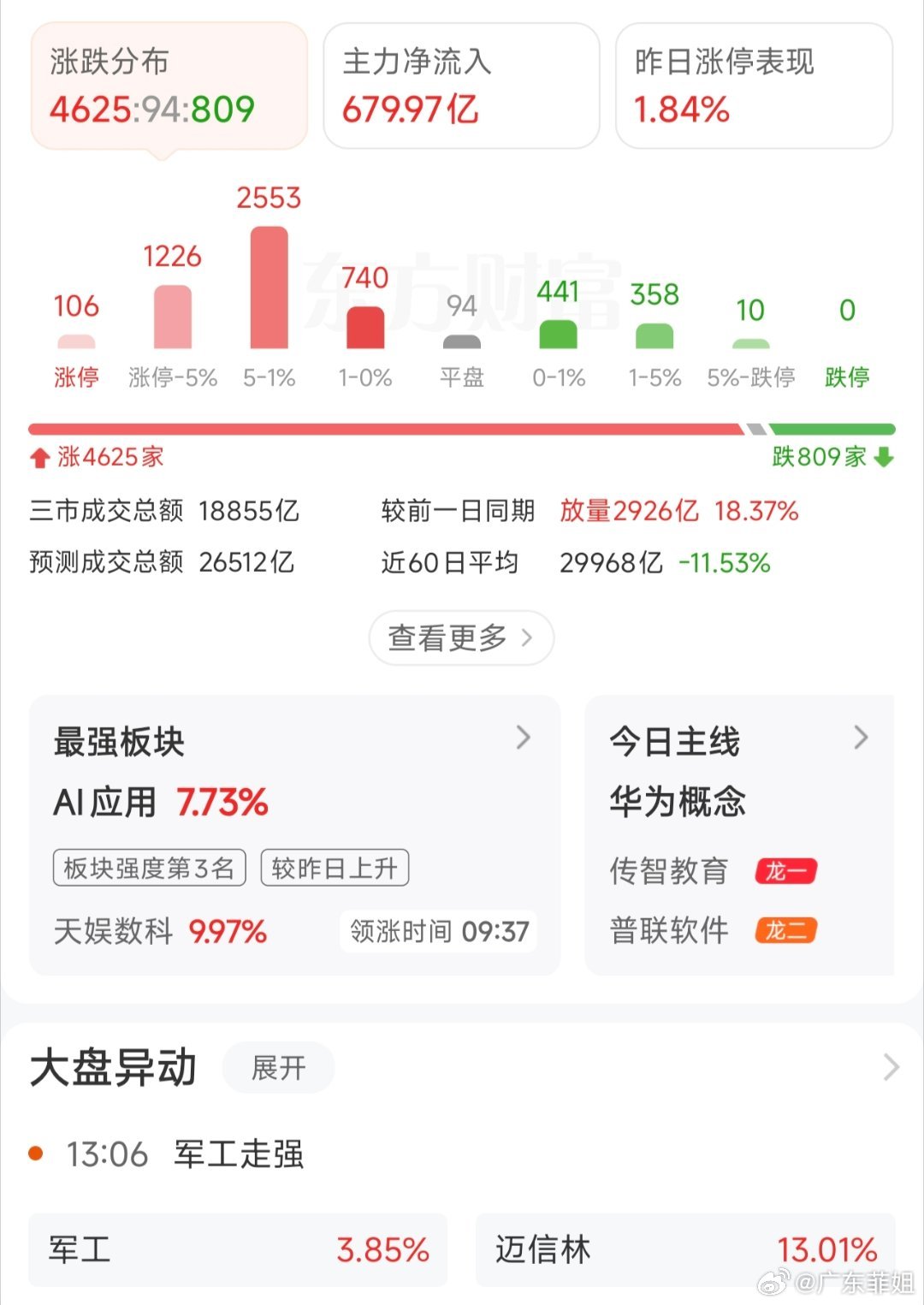 你们觉得周一还能延续今天这个行情吗？我还是有点犹豫。 
