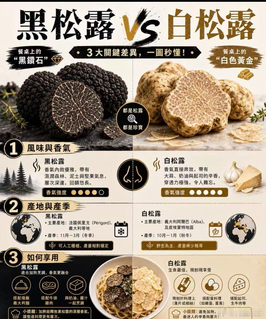 厨师比赛里用松露油调味被淘汰 没想到做饭综艺还能看到如此跌宕起伏的剧情，把汗，《