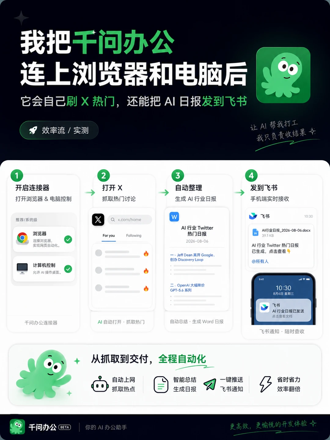 我让千问办公自己刷新闻，还能发日报给我
