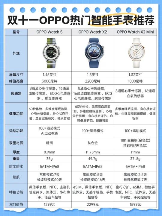 双十一OPPO热门智能手表推荐，附优惠活动