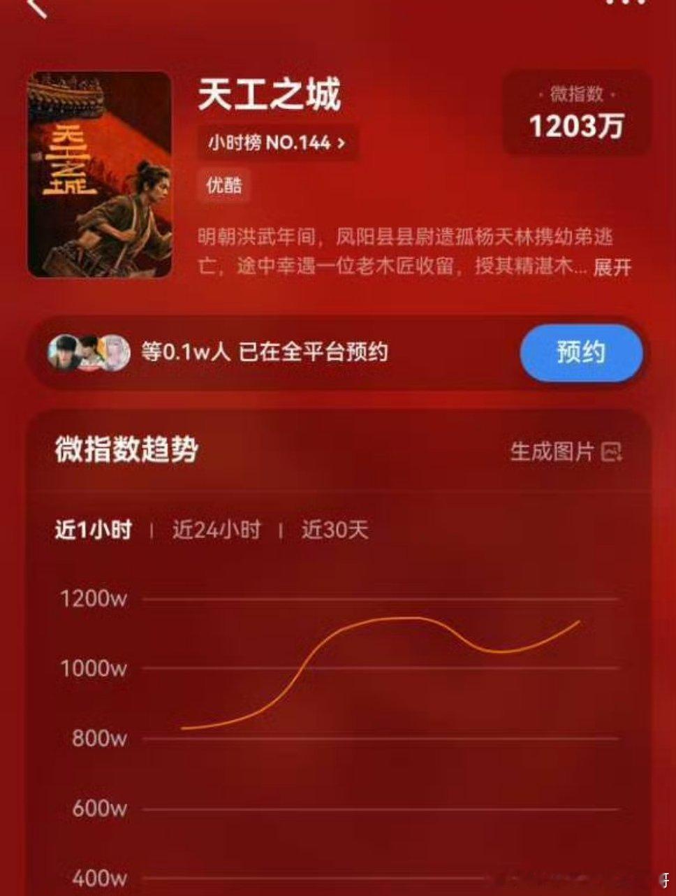 郑晓龙《天工之城》锁定张若昀，已经有海报头像了 ​​​