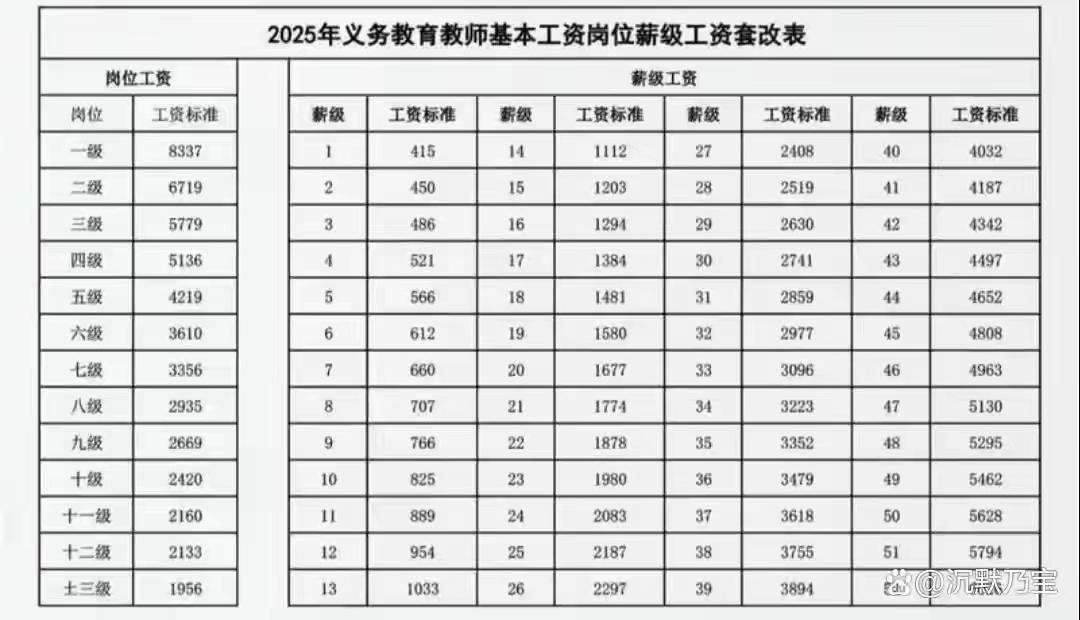 不同职级的教师退休的待遇，不一样，怎么安排怎么做？

都已经是蜡烛了，燃烧自己，