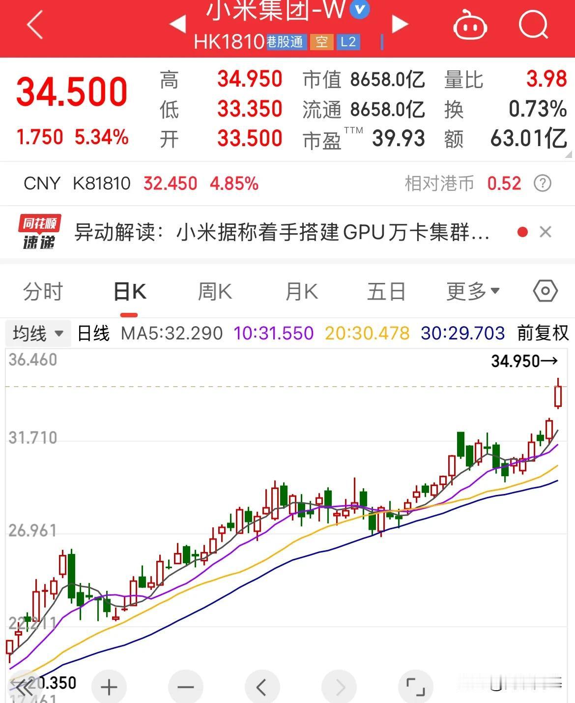 小米真香啊！港股小米继续大涨5%，可惜买不了，有知道怎么买的不

港股小米继续走