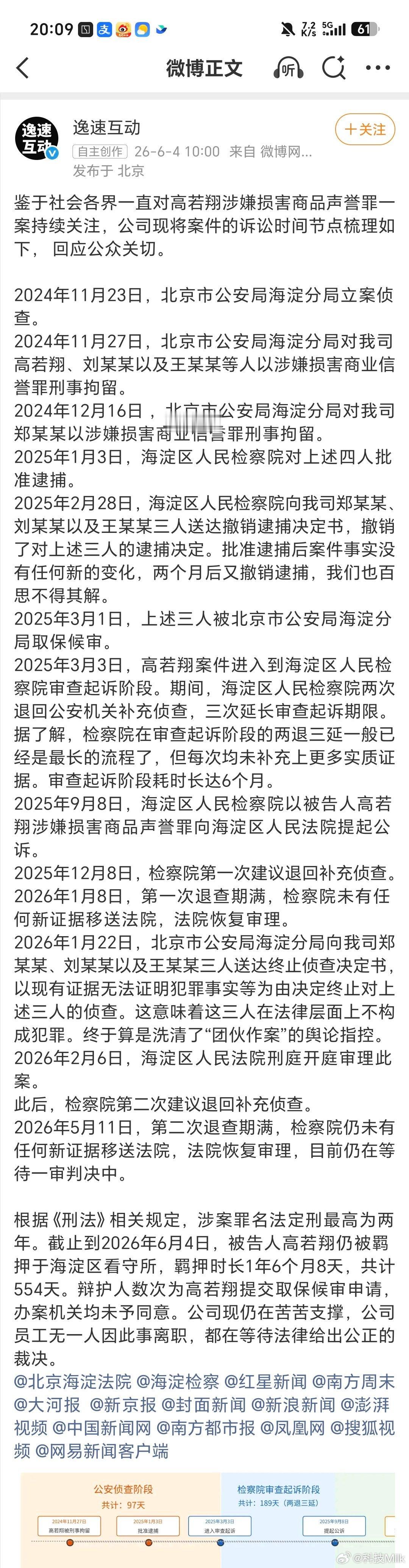 这也挺长时间了啊，翔翔当时做极氪 007 对撞小米 su7 引发了争议，其中有些