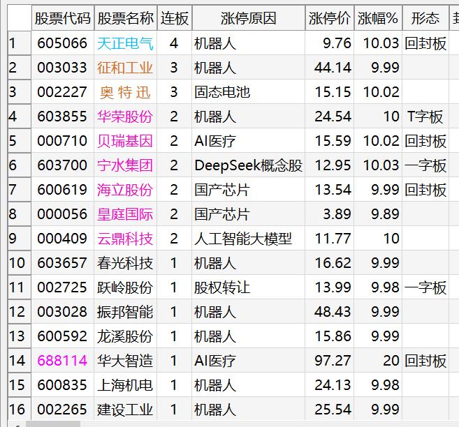 明天就一个字：忍！(03.04复盘)
1、情绪周期：连板少、高度低、情绪弱，妥妥