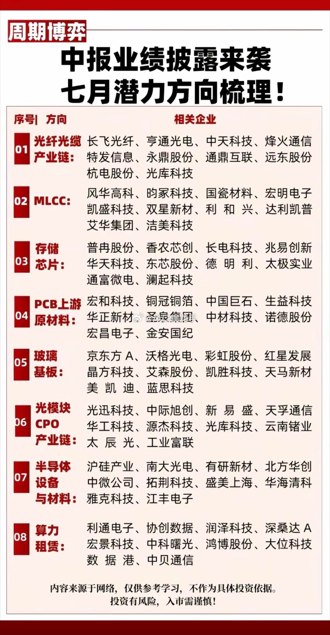 7月中报业绩披露窗口期｜八大潜力赛道完整梳理核心共性驱动：AI算力资本开支+产品